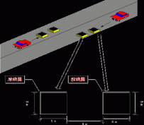 環(huán)形線圈車(chē)輛檢測(cè)器