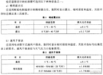 機(jī)械式溫濕度計