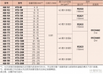 內(nèi)徑千分尺
