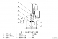 加速磨光機